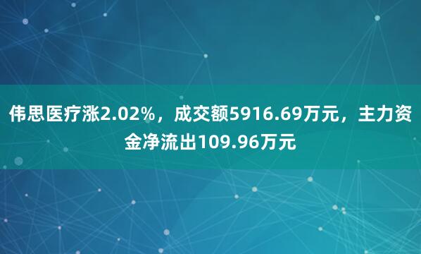 偉思醫療漲2.02%，成交額5916.69萬元，主力資金凈流出109.96萬元