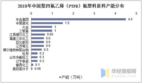 中國氟塑料制品行業(yè)產(chǎn)業(yè)鏈解析與發(fā)展趨勢 智能制造賦能產(chǎn)業(yè)升級
