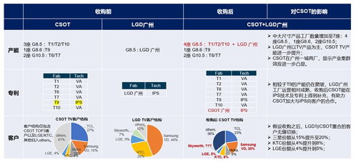 兩張圖看懂TCL華星收購LGD廣州工廠，對智能產(chǎn)業(yè)的深遠影響